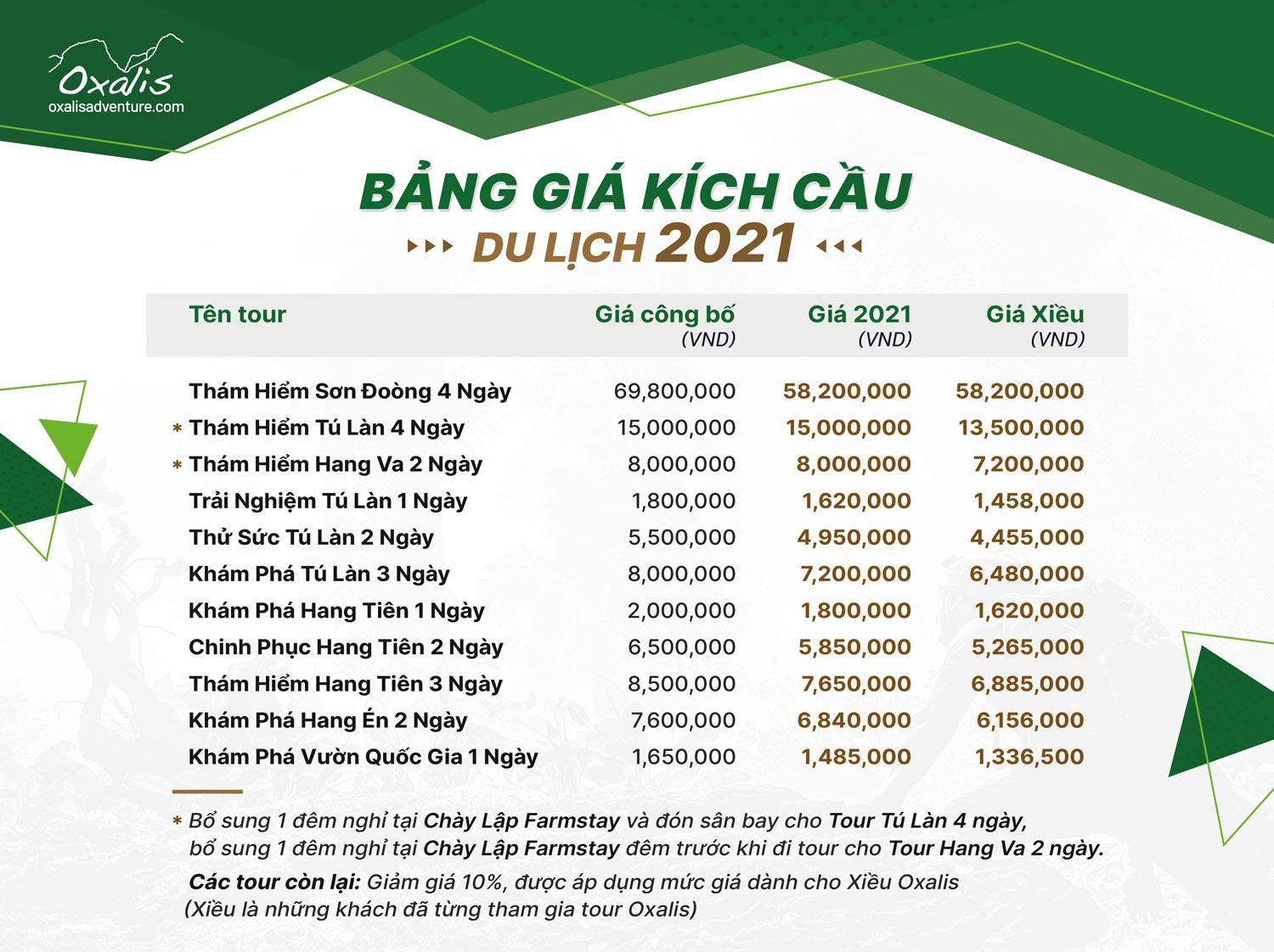 Giá kích cầu 2021