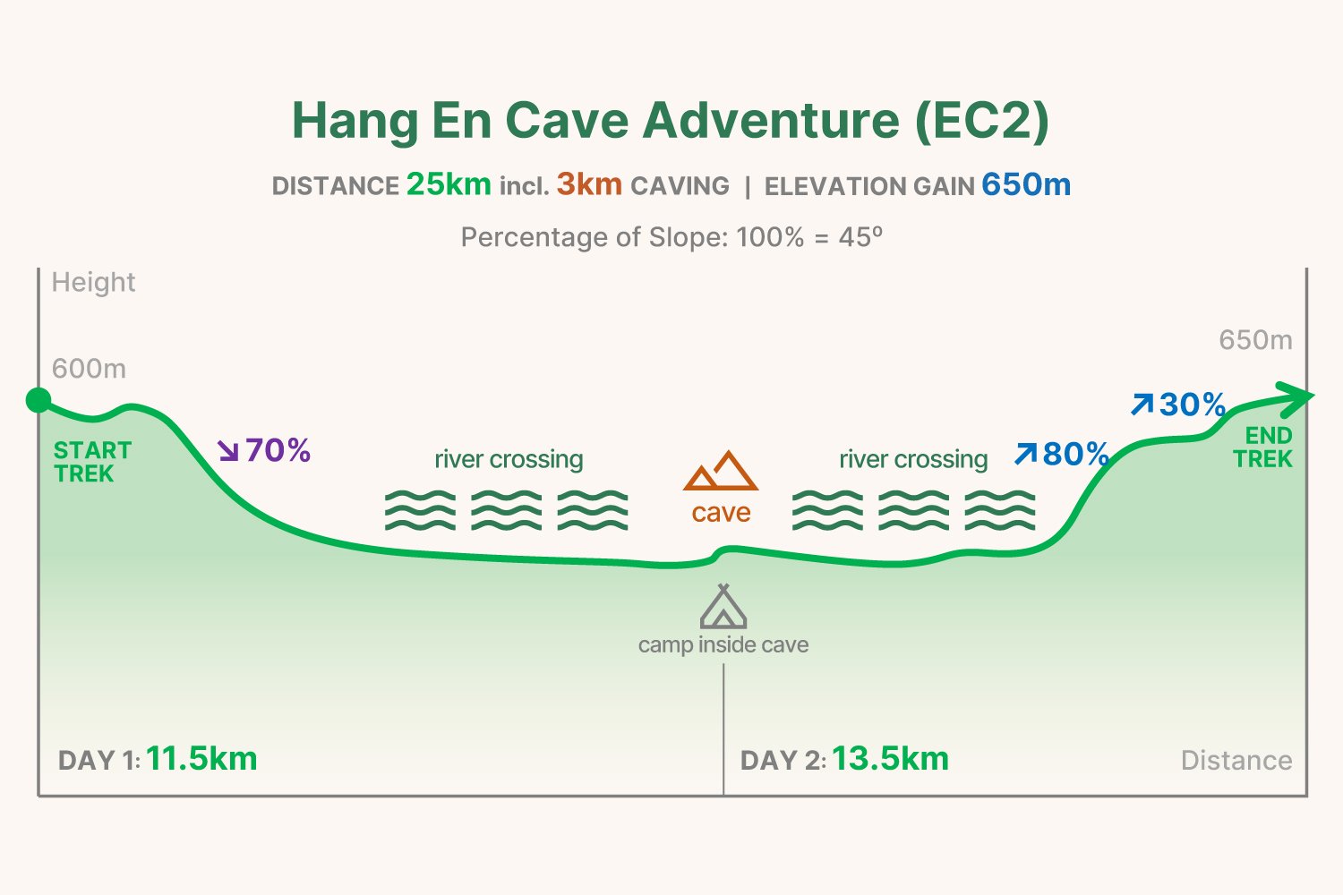 EC2 trekking graph
