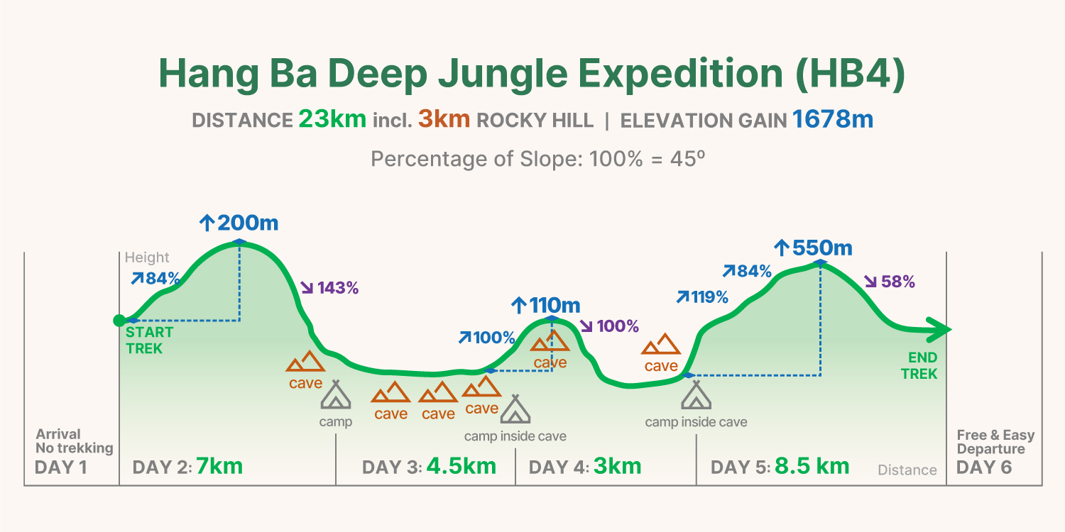 HB4 trekking graph