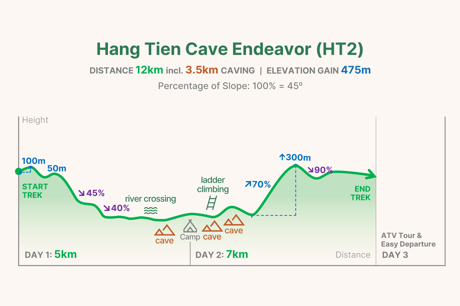 HT2 trekking graph
