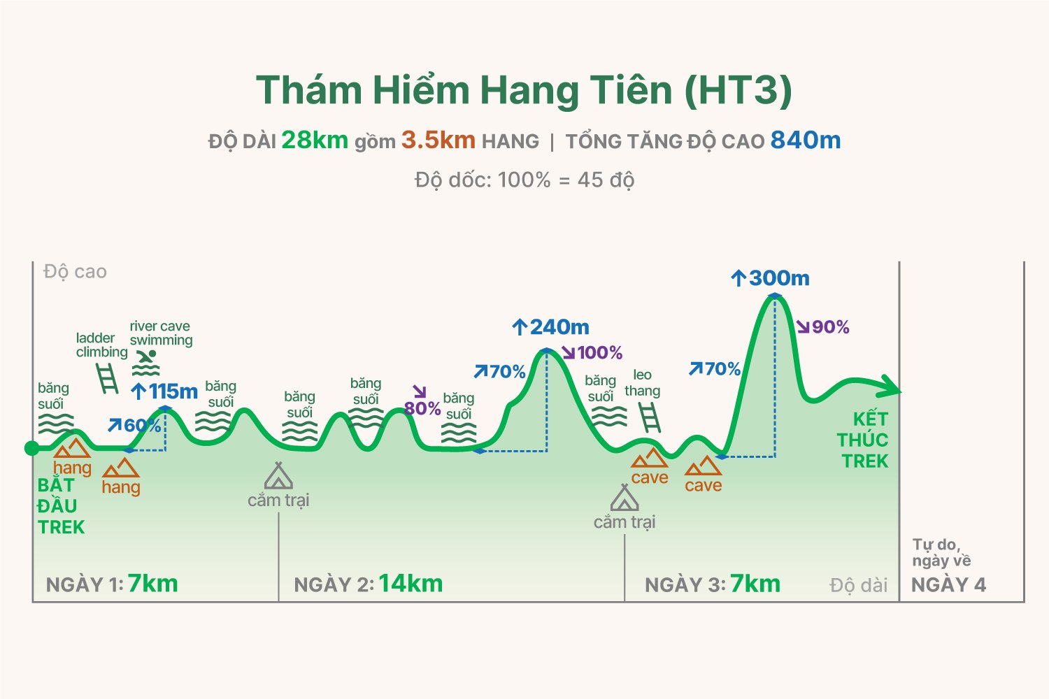 HT3 trekking graph