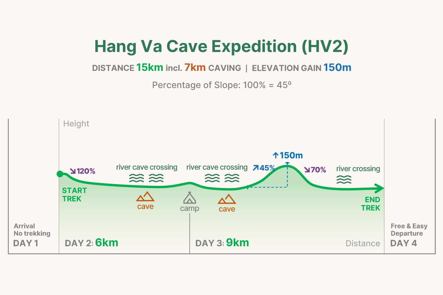 HV2 trekking graph