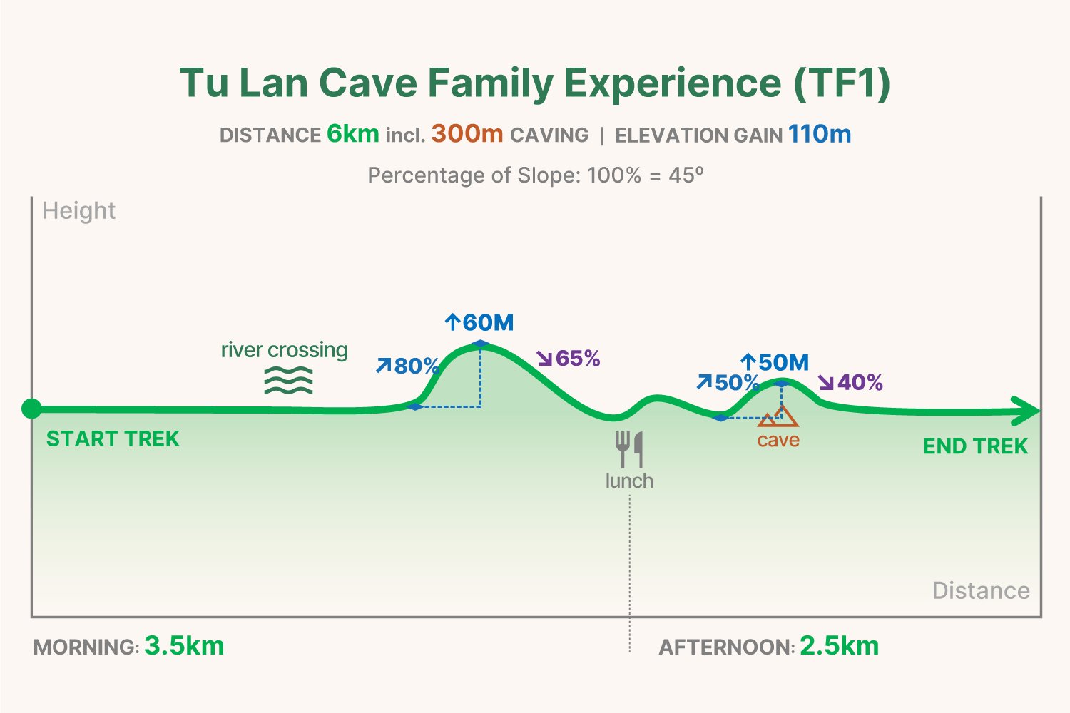TF1 trekking graph