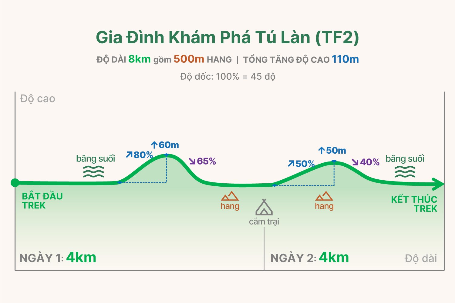 TF2 trekking graph