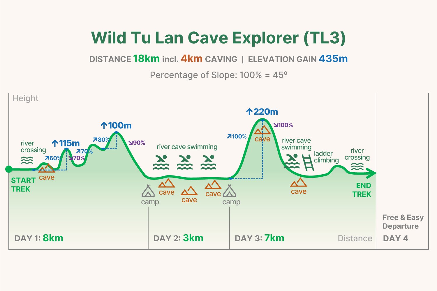 TL3 trekking graph