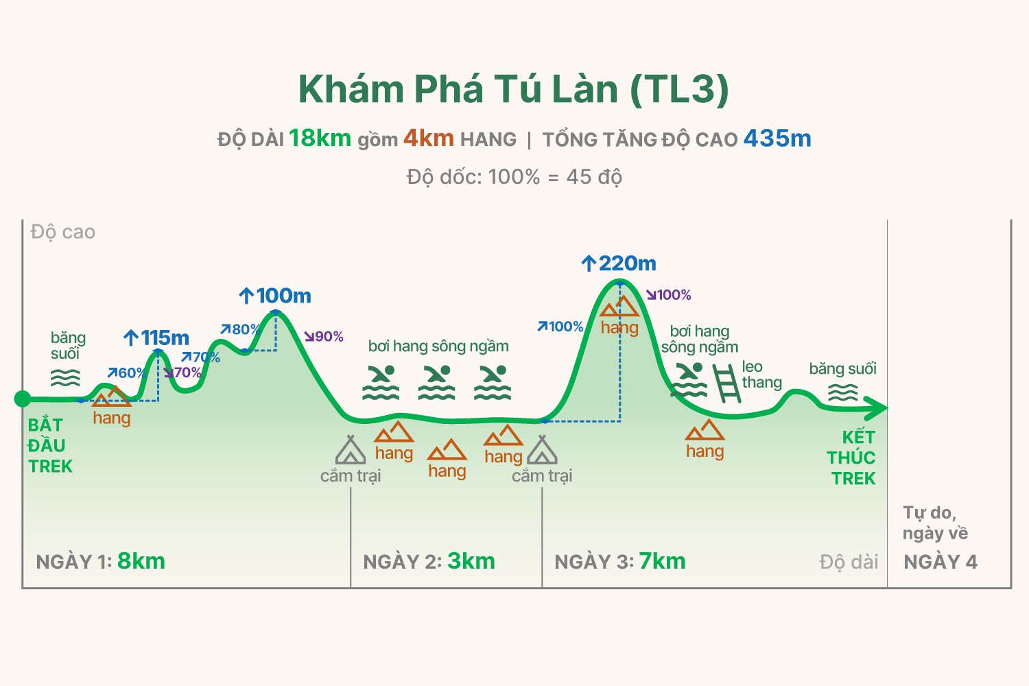 TL3 trekking graph