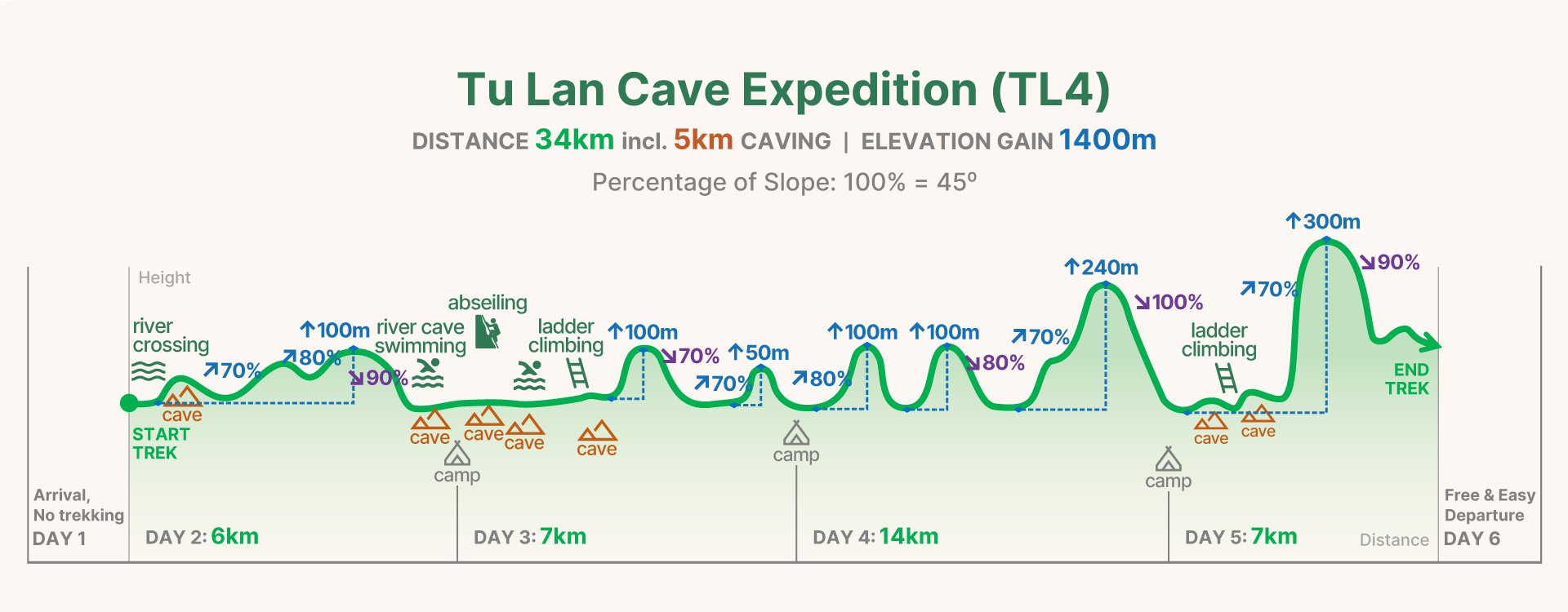 TL4 trekking graph