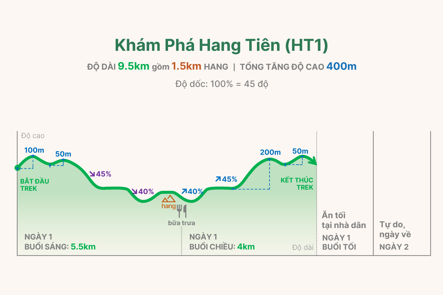 HT1 trekking graph