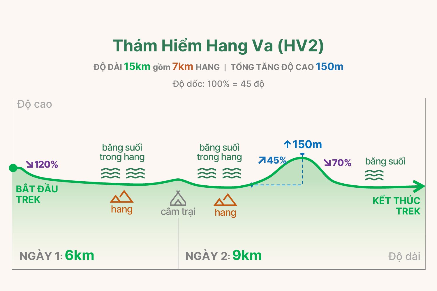 HV2 trekking graph