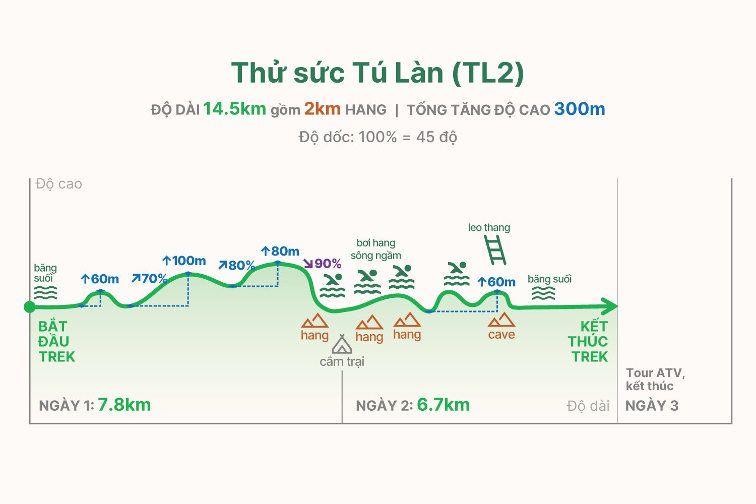 TL2 trekking graph