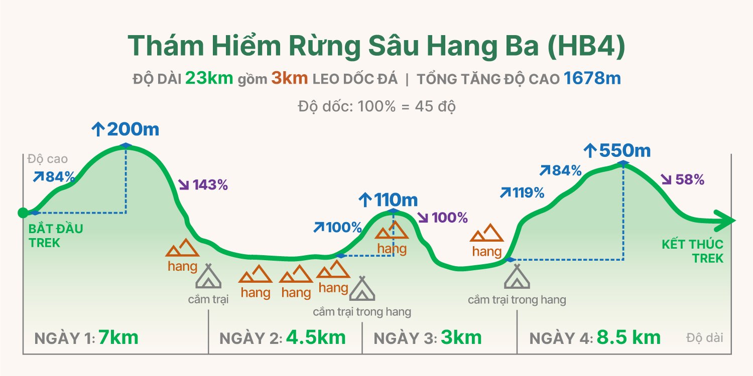 HB4 trekking graph