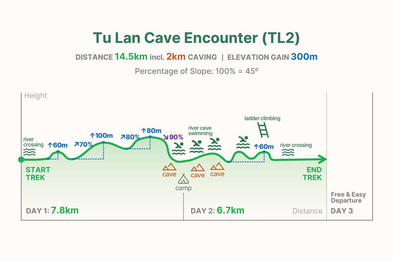 TL2 trekking graph