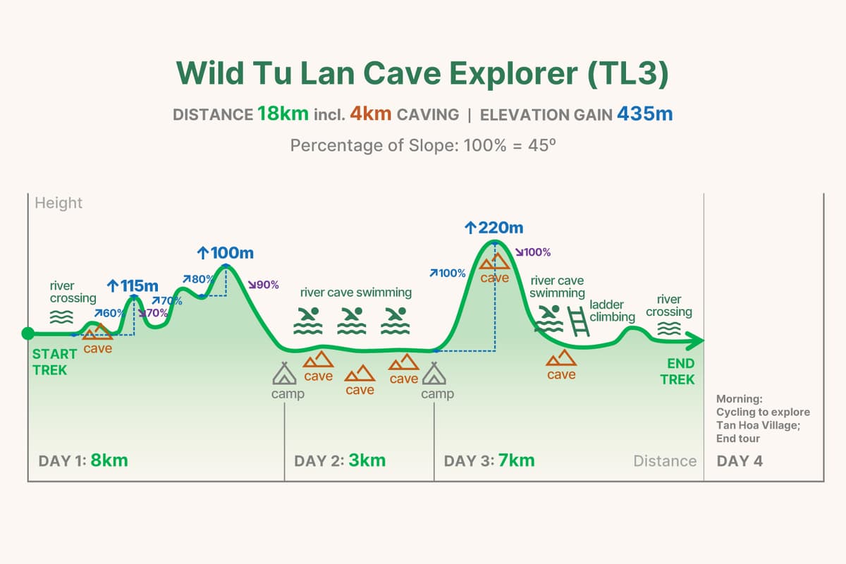 TL3 trekking graph