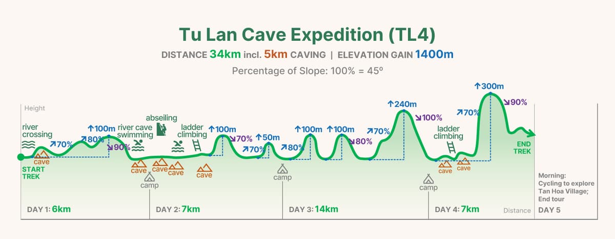 TL4 trekking graph