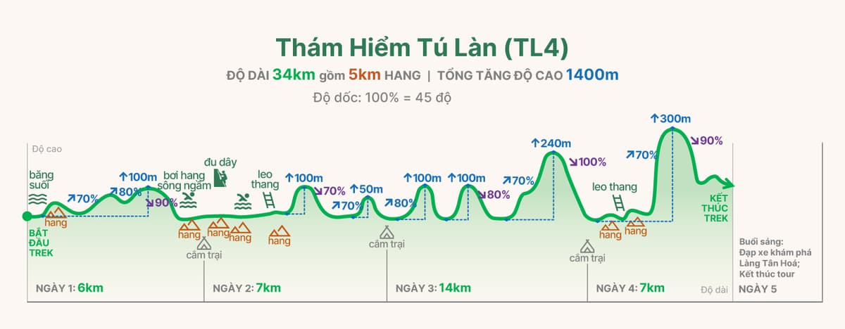 TL4 trekking graph