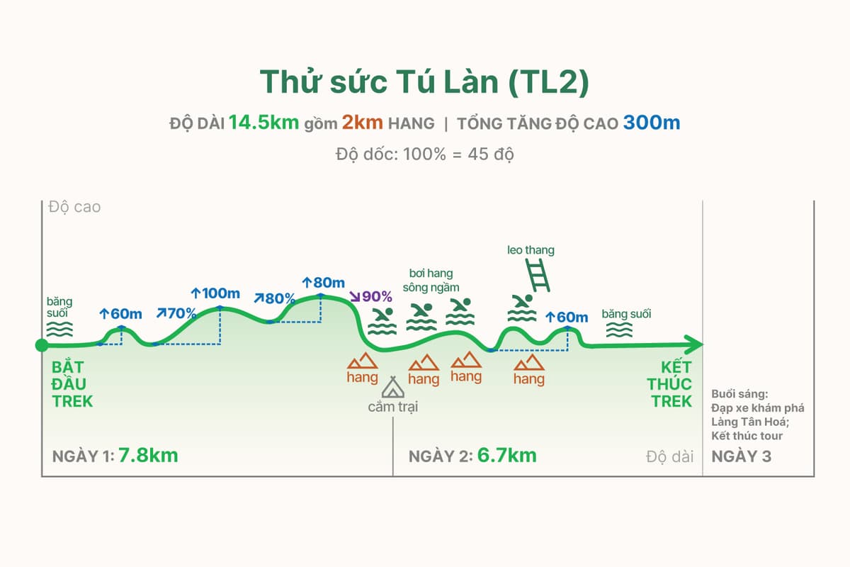 TL2 trekking graph