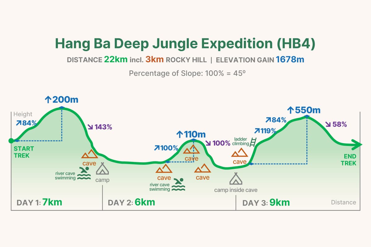 HB4 trekking graph