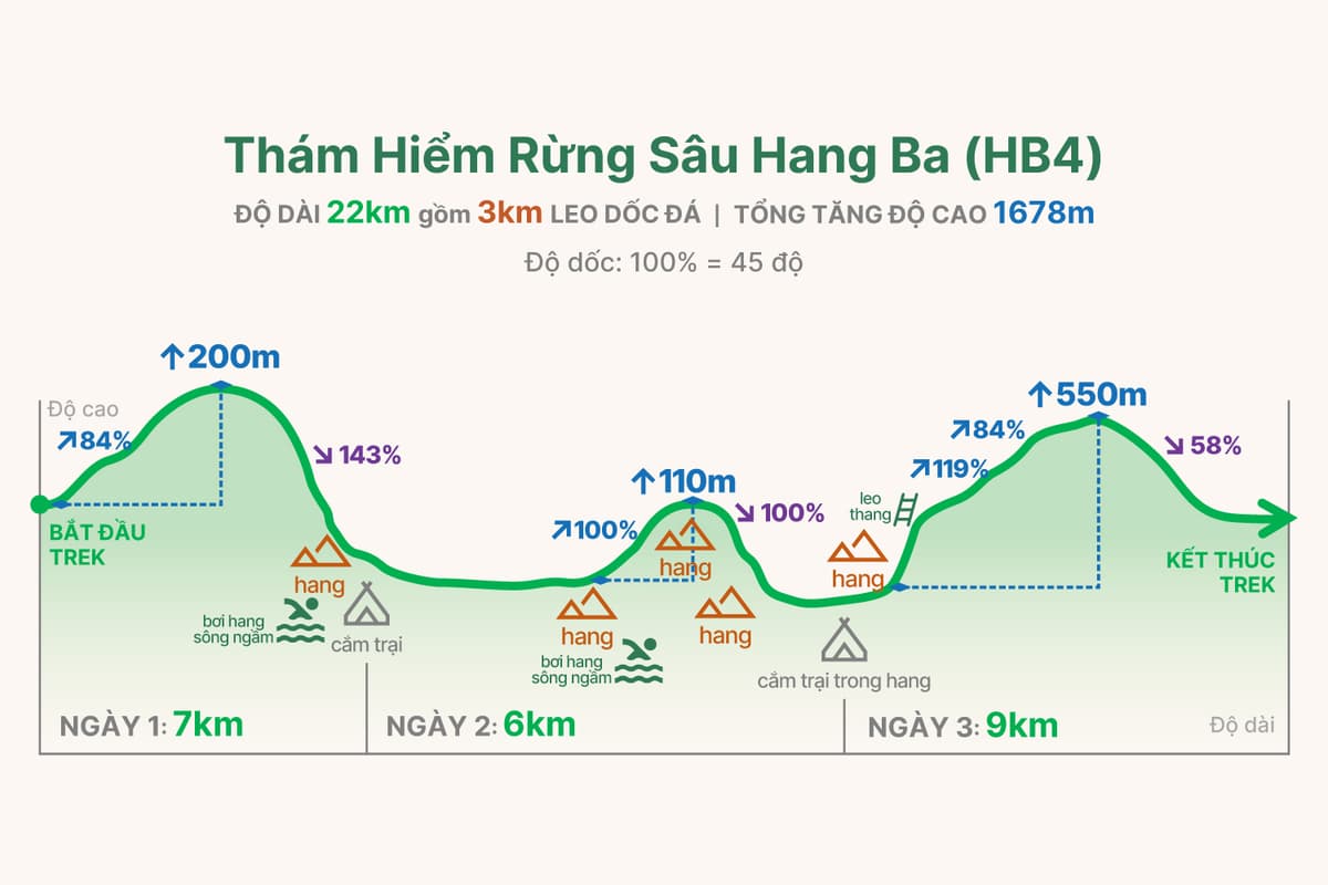 HB4 trekking graph