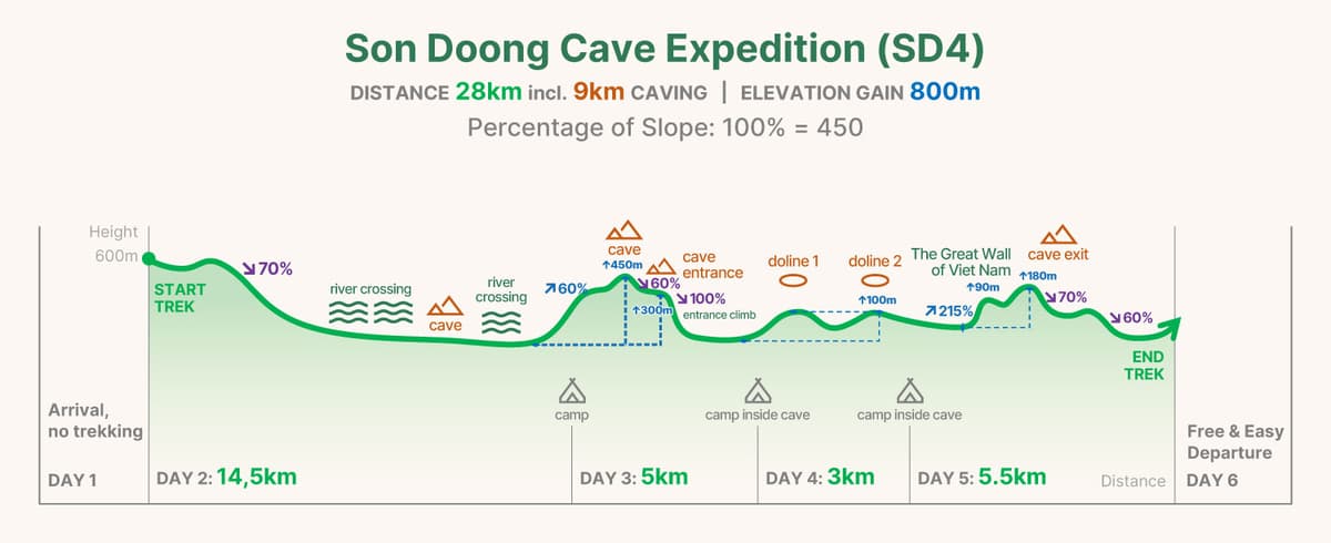 SD4 trekking graph