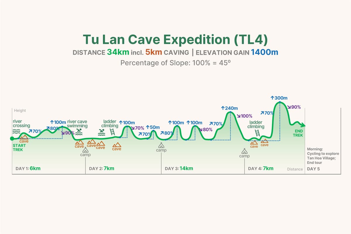 TL4 trekking graph