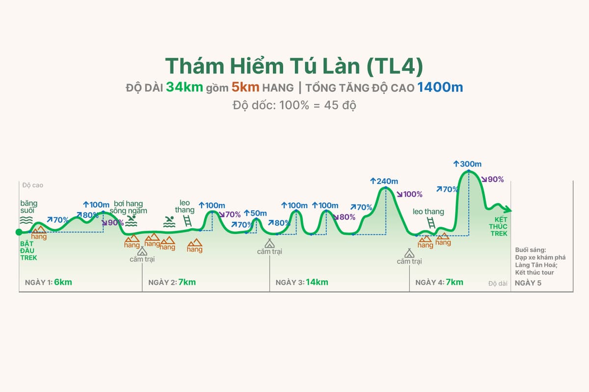 TL4 trekking graph