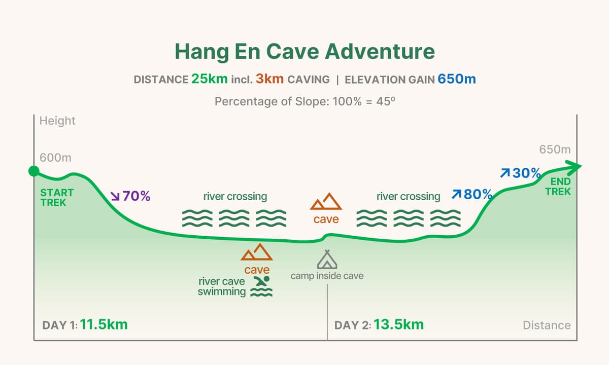 EC2 trekking graph