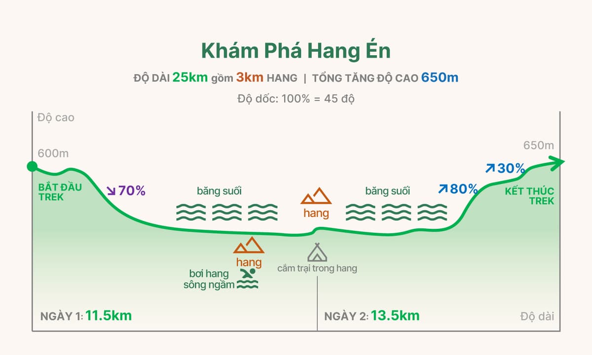 EC2 trekking graph