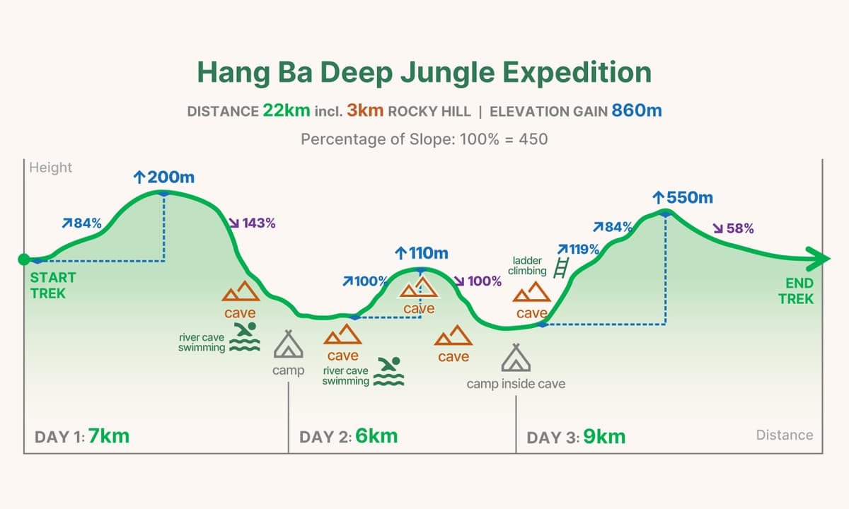 HB4 trekking graph