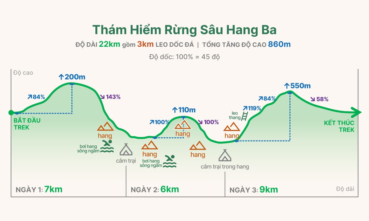 HB4 trekking graph