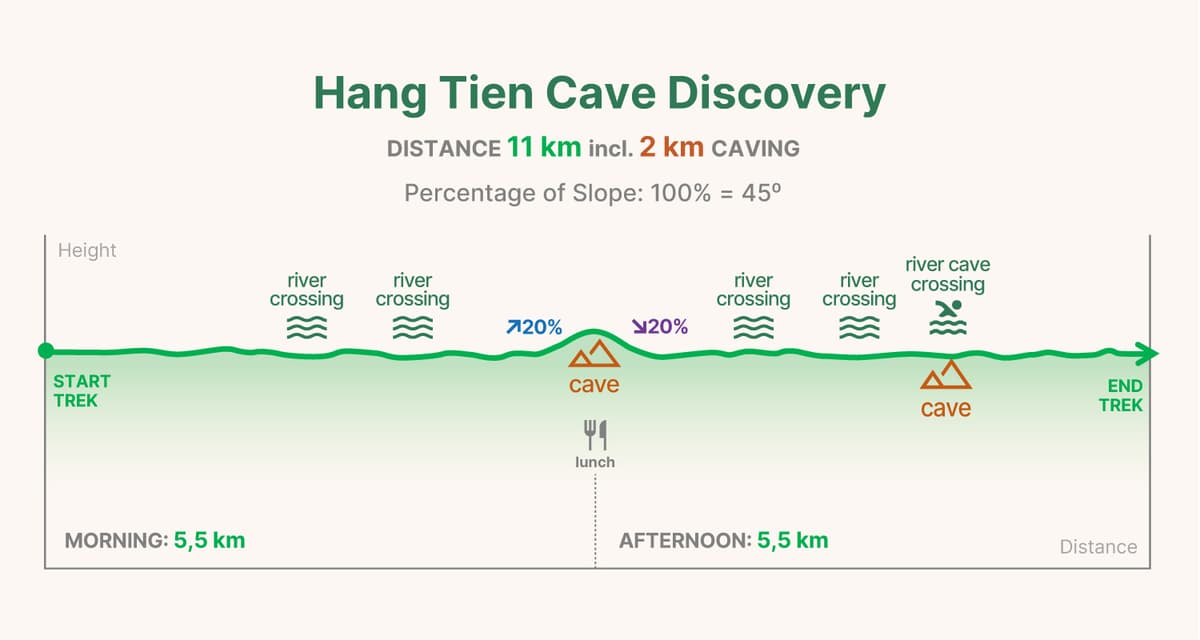 HT1 trekking graph