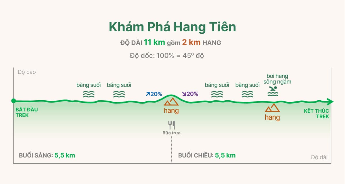 HT1 trekking graph