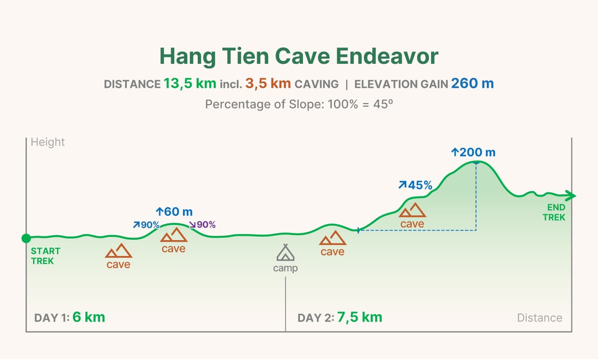 HT2 trekking graph