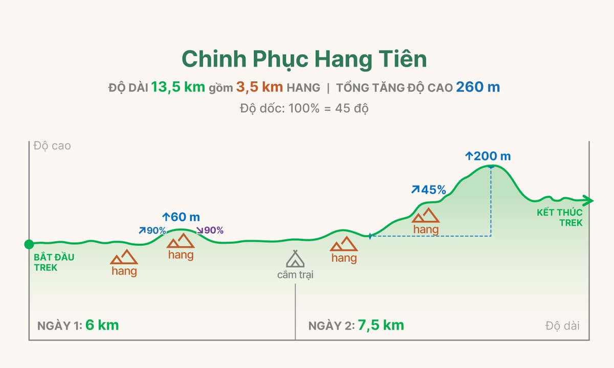 HT2 trekking graph
