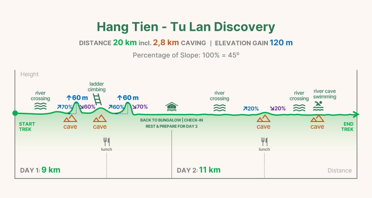 HTL trekking graph