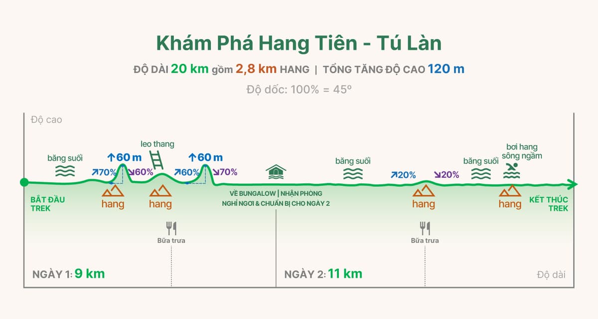HTL trekking graph