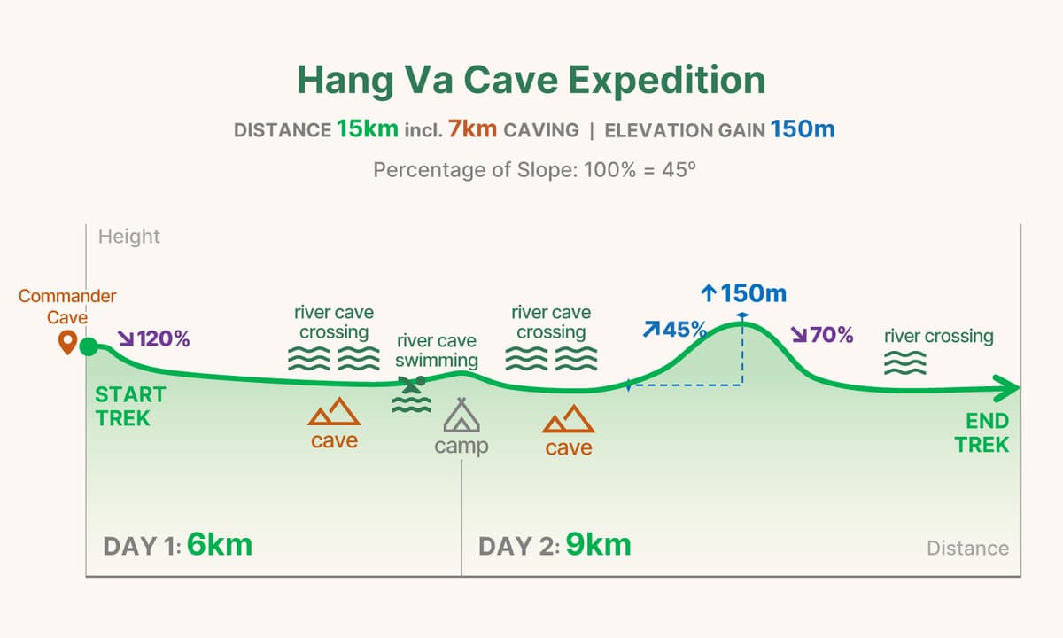 HV2 trekking graph