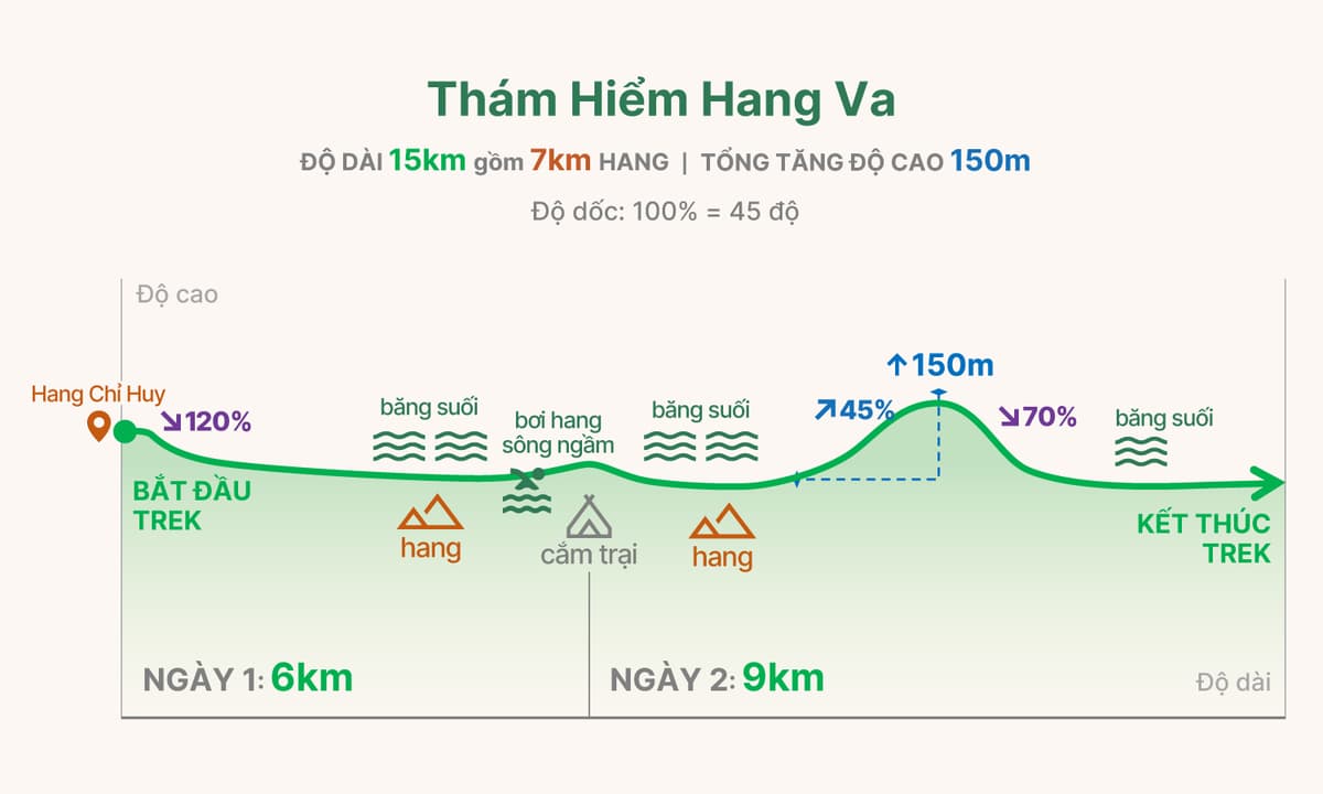 HV2 trekking graph