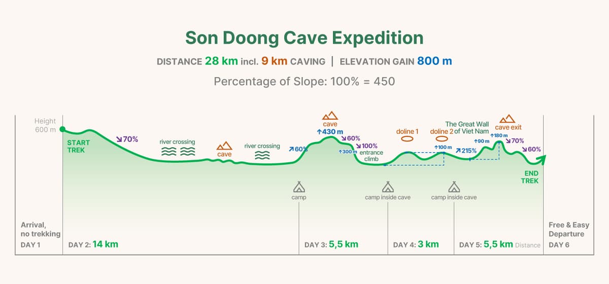 SD4 trekking graph