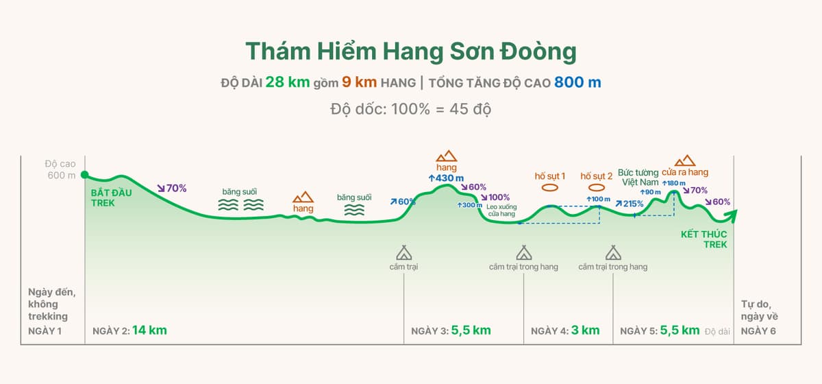 SD4 trekking graph