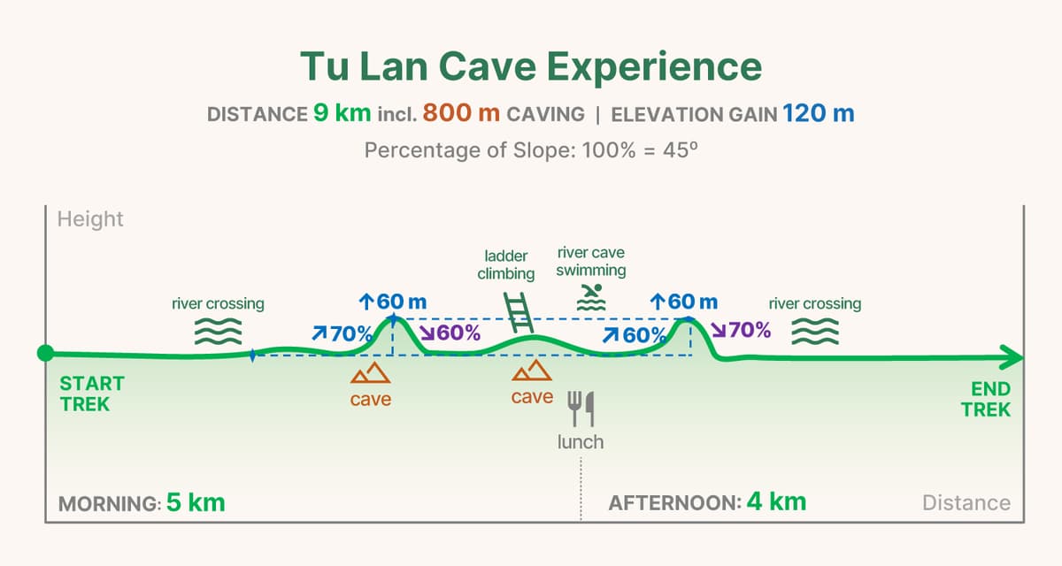 TL1 trekking graph
