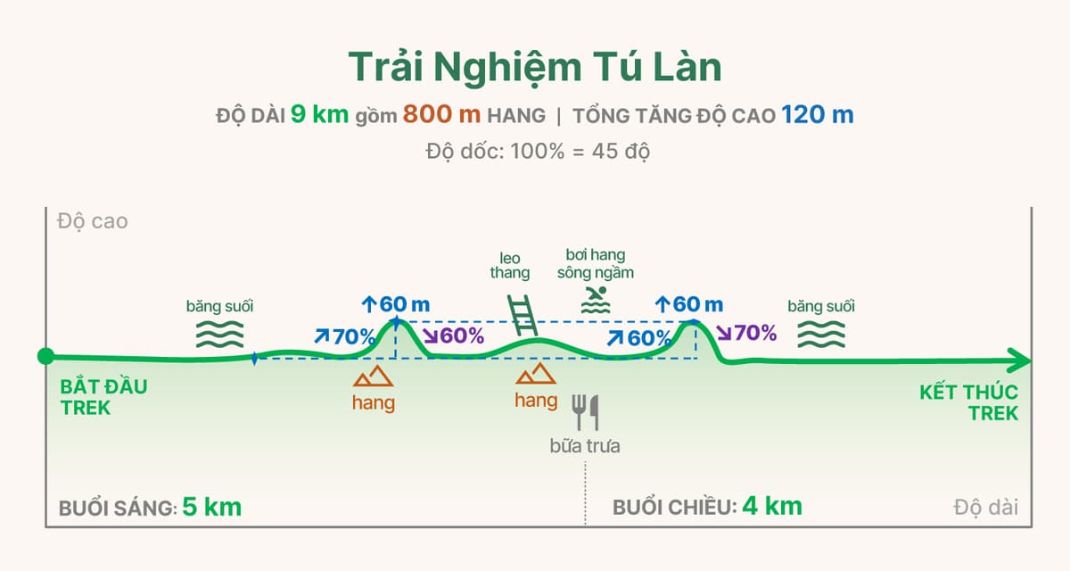 TL1 trekking graph