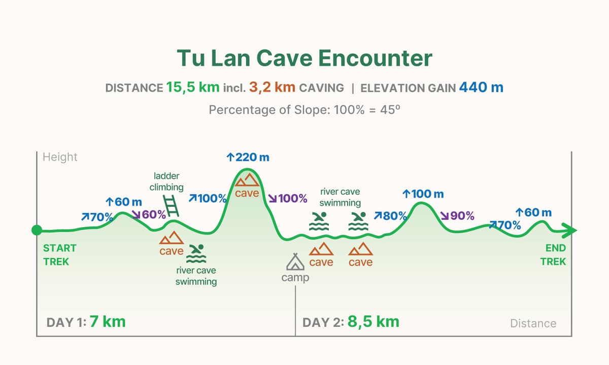 TL2 trekking graph