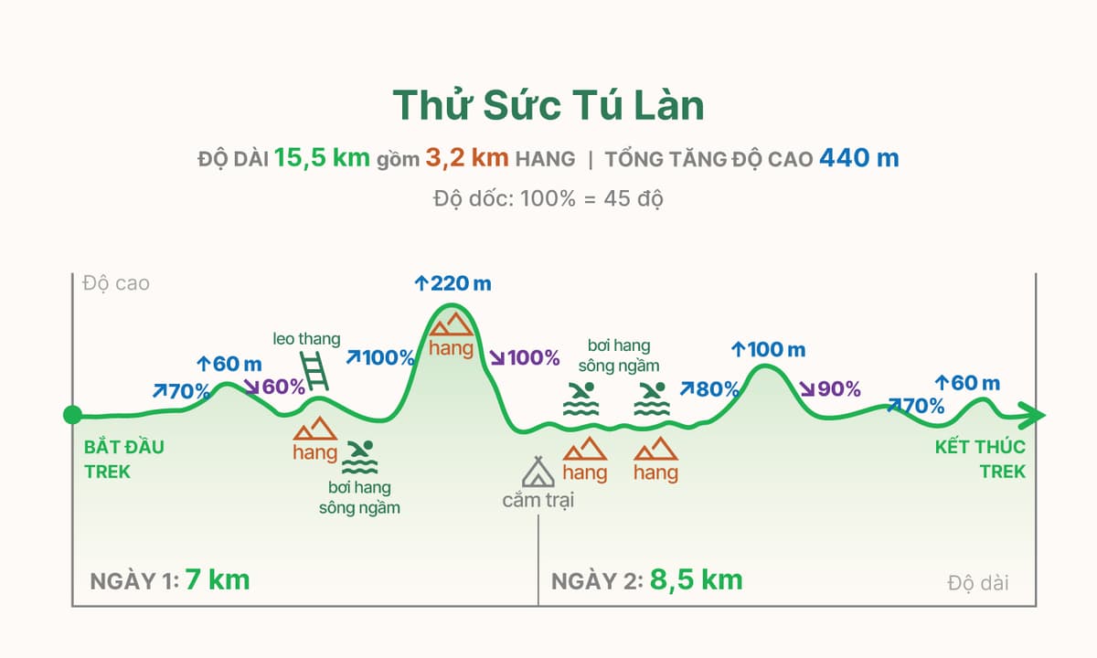 TL3 trekking graph