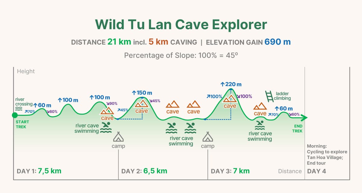 TL3 trekking graph