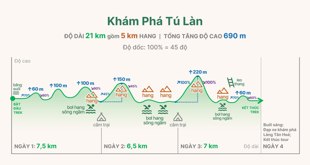 TL3 trekking graph