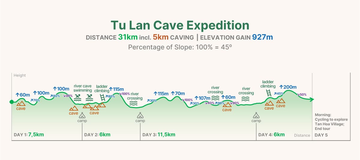 SD4 trekking graph