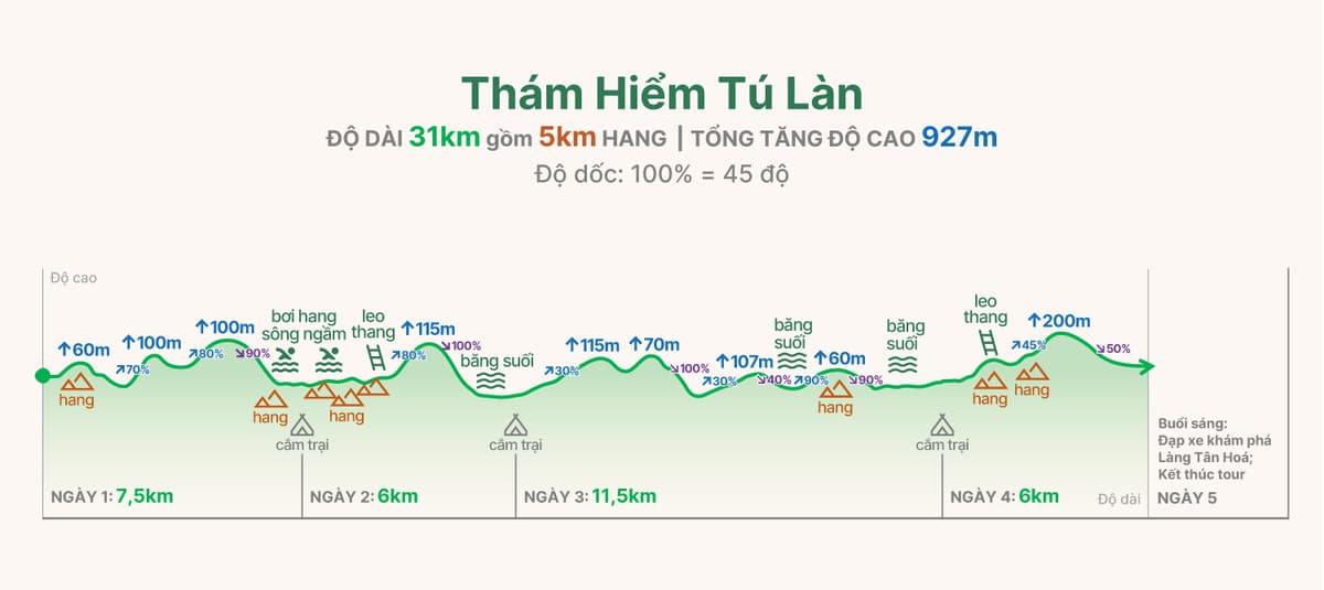 TL4 trekking graph